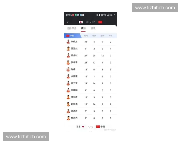 中国男篮世界杯预选赛激战正酣 赛程分析与球队前景展望 中国男篮世界杯预选赛激战正酣 赛程分析与球队前景展望